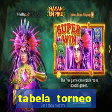 tabela torneo betano argentina